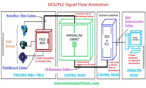 Digital Input Loop 的图像结果