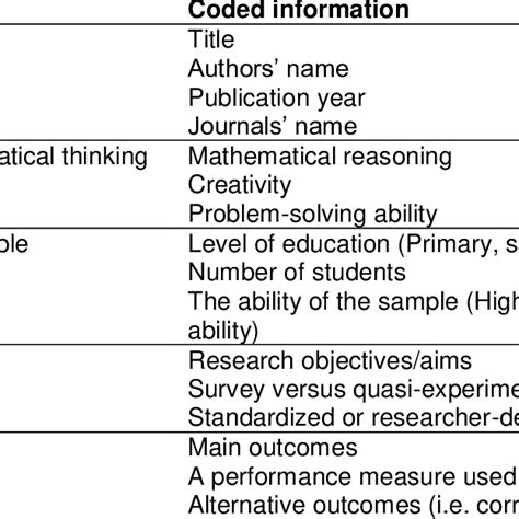 Image result for Meta-Analysis Coding Template