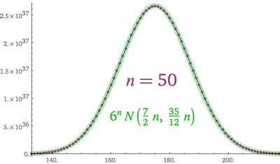 Image result for Probability Distribution Function Die