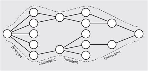 Different Types of Creativity 的图像结果