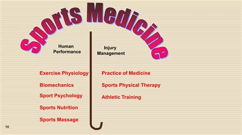 sports medicine | PPT