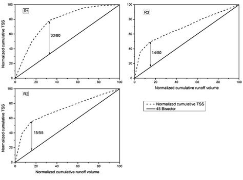 Image result for TSS Load Chart Problem
