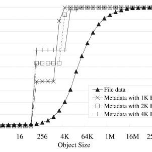 Image result for Is File Size Metadata