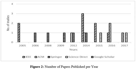 Image result for How Many Paper Use Pytorch