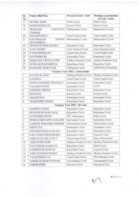 Transfer / Posting of PS Group "B" - Directorate Order 2025