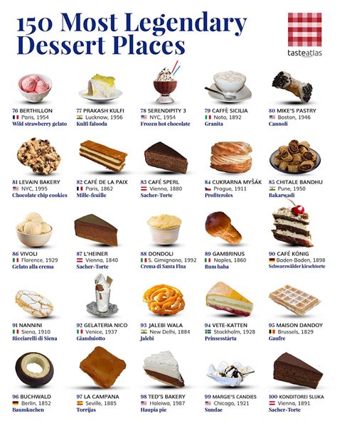Sweet Foods List 14 Best Fall Dessert Recipes From Pumpkin Pie To