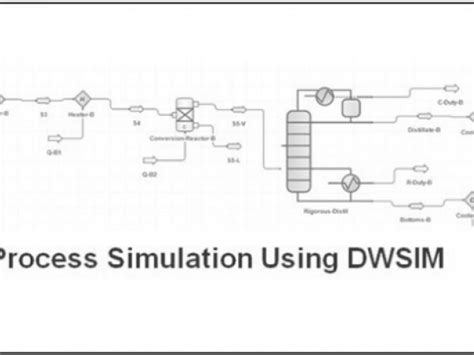 Image result for DWSIM Tutorial