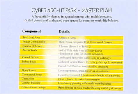 Cyber Arch IT Park Premium Business Suits Knowledge Park 5 #01169312815