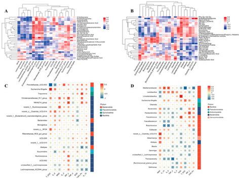 Appropriate Rumen-Protected Glutamine Supplementation During Late ...