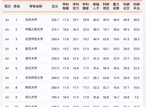 2022年北京大学高考文理科录取分数线_整理_公众_来源