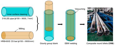 Interfacial Bonding Properties Experimental Research of 316L Stainless ...