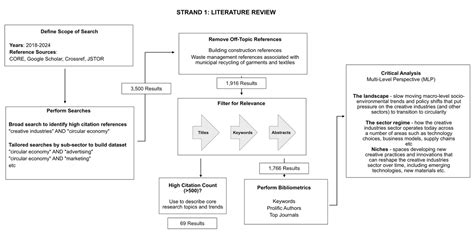 Creative Industries and the Circular Economy: A Reality Check Across ...
