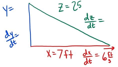 Image result for Related Rates Triangle Problem