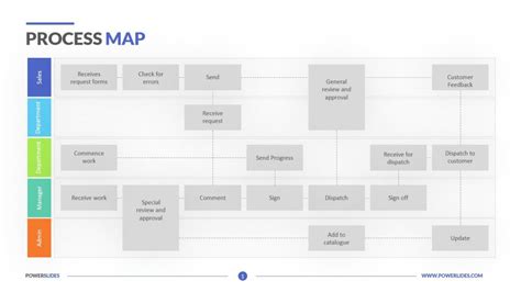 Linear List Process Flow Example 的图像结果
