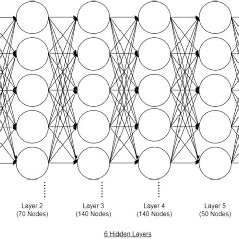 Neuronal Network 的图像结果