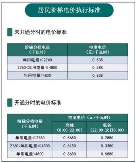 宁波电费收费标准2023多少钱一度_新高考网