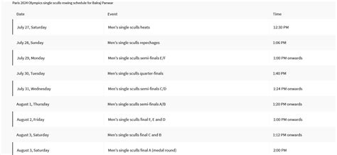 Balraj Panwar solo rowing journey: From Army barracks to Paris Olympics ...