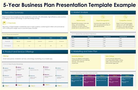 Free 5-Year Business Plan Templates: All Formats With How-to