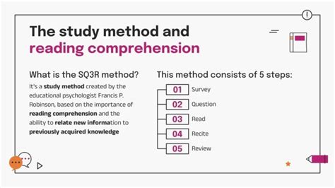 Image result for SQ3R Method Explained