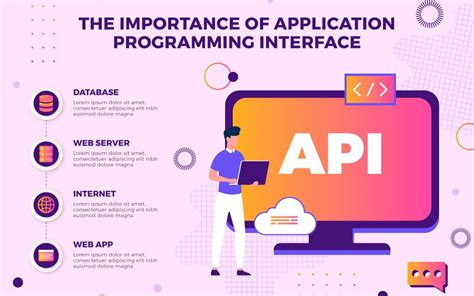 Image result for API From Workday to Power Bi Integration
