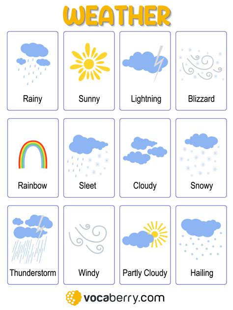 Esl Weather Vocabulary English Words For Weather Easy Picture