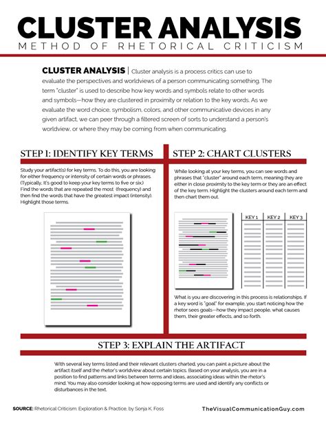 Cluster Algorithm Science 的图像结果