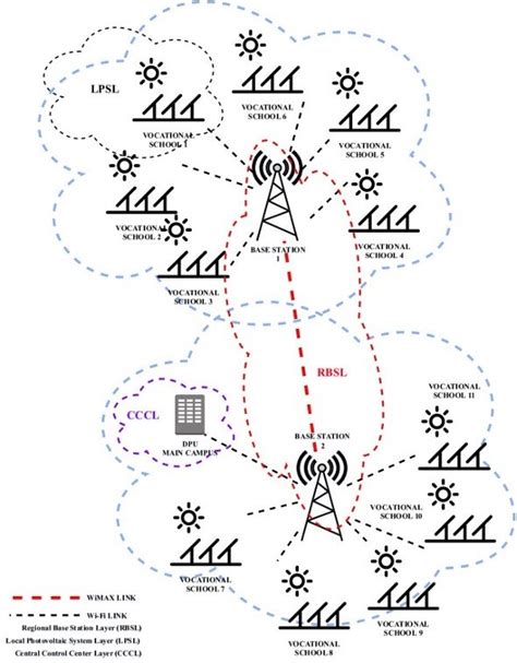 Communication Network 的图像结果
