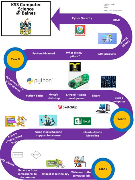 Computer Science Review 的图像结果