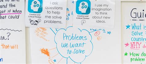 Image result for Creative Thinker