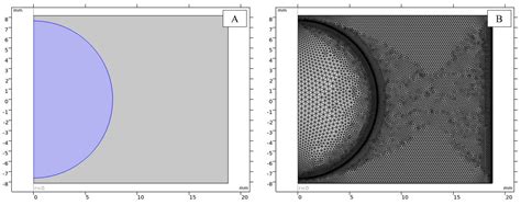 Modeling Isothermal Reduction of Iron Ore Pellet Using Finite Element ...