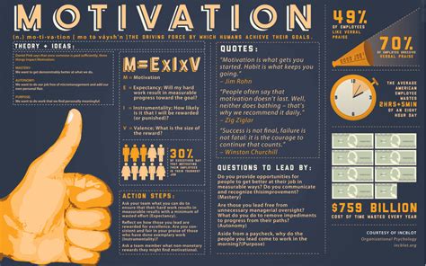 Work Motivation 的图像结果