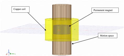 Working Linear Electric Generator 的图像结果