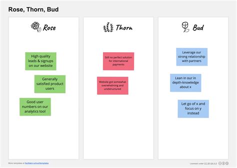 Rose, Thorn, Bud Template (Free Download & Guide)