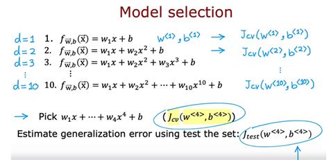 Image result for Model Selection Algorithms