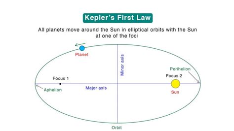 Image result for How to Use Reduce in Python