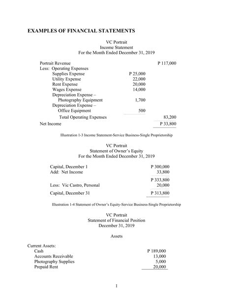 Free Printable Statement Of Owner's Equity Templates [Example]