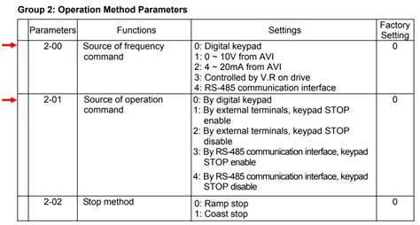 Danfoss VFD Modbus Communication Digital Input Module 的图像结果