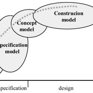 Image result for Modular Production Line
