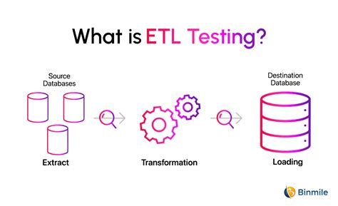 What Is ETL Testing in Software Testing 的图像结果