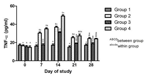 Immune and Oxidative Response against Sonicated Antigen of Mycoplasma ...