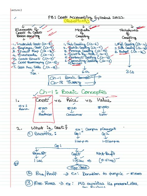 Image result for Basic Notes