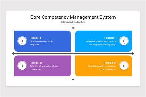 Image result for Competency Management System Template