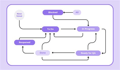 Image result for Issue Tracking Bitbucket