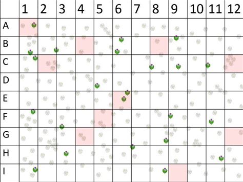 Image result for Systematic Random Sampling Examples