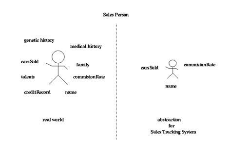 Examples of Abstraction 的图像结果