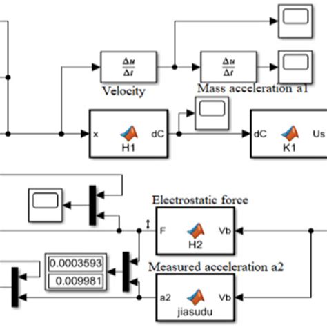 Simulink Closed Loop System 的图像结果