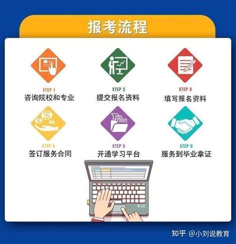 汕头大学商学院2022年MBA（广州）招生简章 - 知乎
