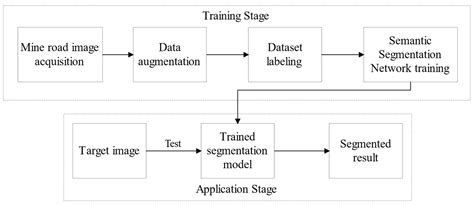 Underground Mine Road Detection Using Deep Learning Technique