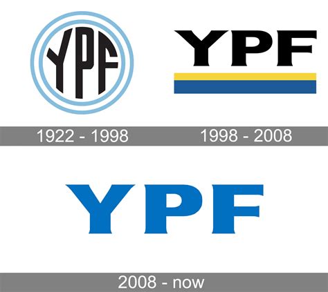 YPF Logo and symbol, meaning, history, PNG
