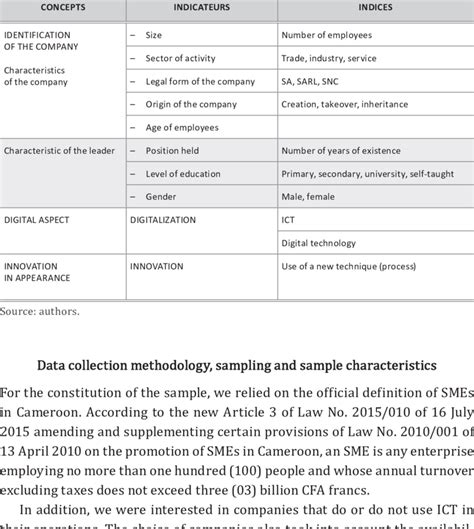 Image result for Operationalisation